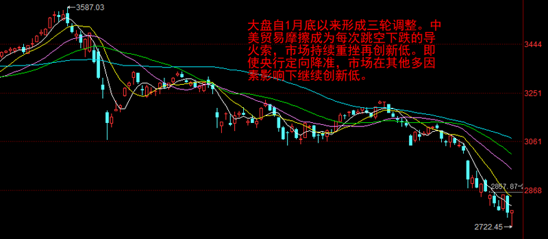 大盘金针探底后第二天走势_横盘三天后金针探底