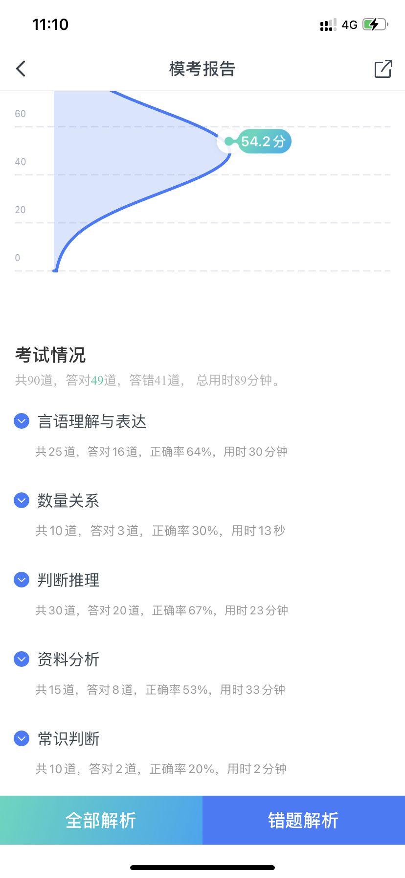 粉笔模考大赛常识视频解析_粉笔模考视频讲解