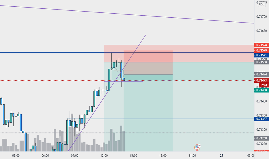 audusd走势分析_audusd 汇率