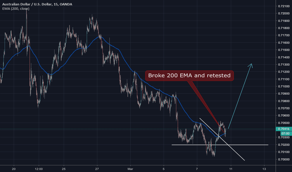 audusd走势分析_audusd 汇率