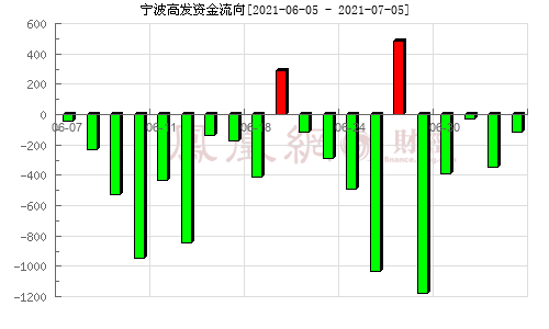 603118股票走势分析_603618股票行情