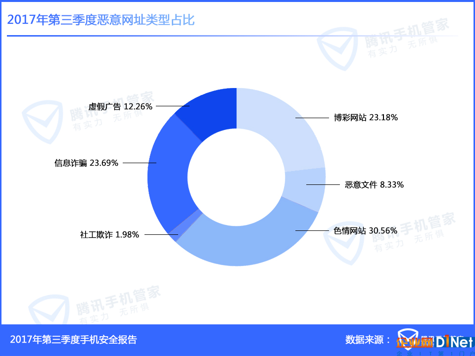 黑客改驾考成_黑客修改驾照