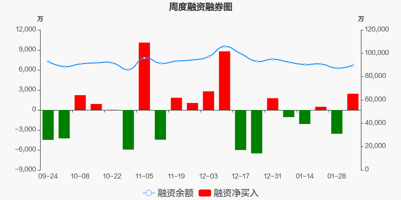 容百科技19年股票走势_容百科技公司股价