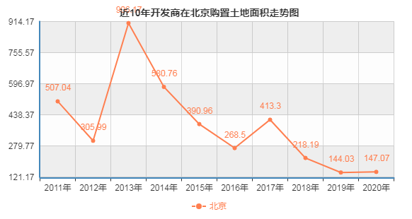 北京房价走势图10年_北京市房价走势图10年