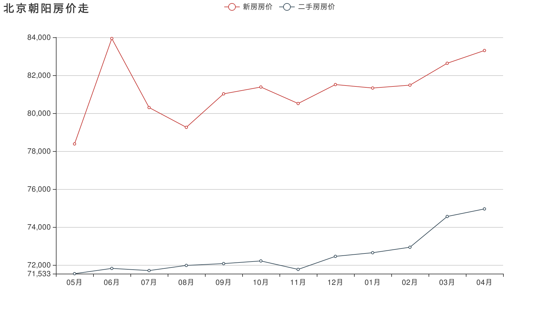 北京房价走势图10年_北京市房价走势图10年