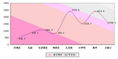 14年到19年重庆房价走势_14年到19年重庆房价走势图