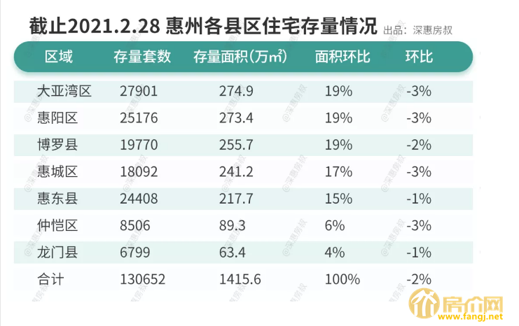 2017年惠州房价走势_惠州房价近期走势