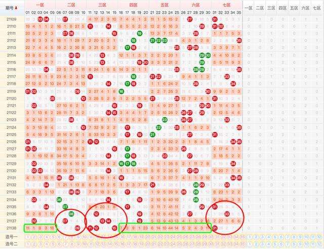 大乐透走势图带连线图浙江省_浙江大乐透走势图超长版带连线