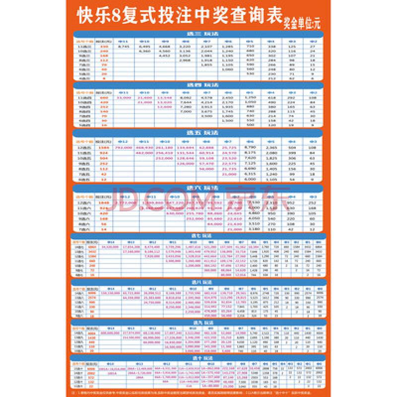 快乐8走势图选10中3_20选8快乐十分走势图