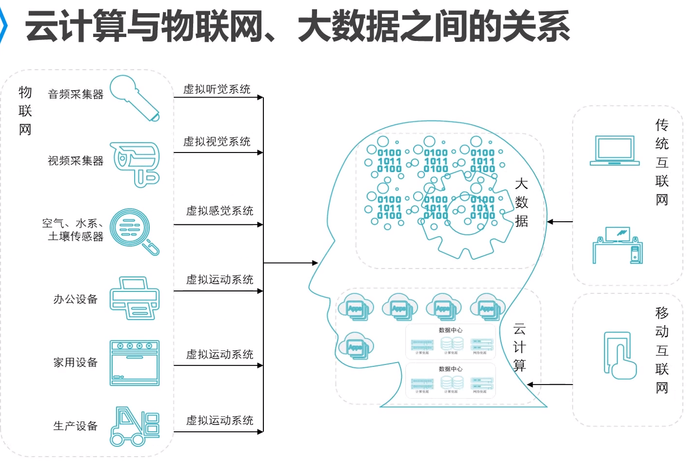 云服务器发展趋势_云服务器市场份额