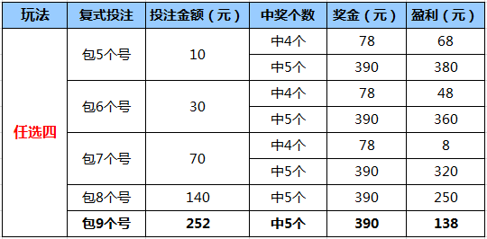 陕西新11选5走势图方案_11选5任选8必中技巧