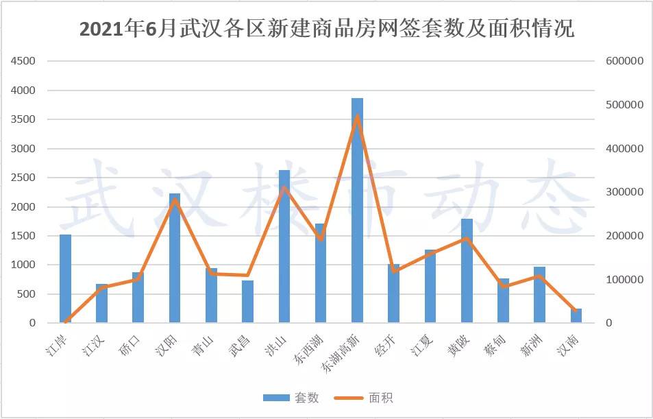 武汉5年未来房价走势_武汉未来五年房价走势