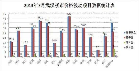 武汉5年未来房价走势_武汉未来五年房价走势