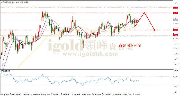 白银的2020年最新走势_2020年白银最新行情分析最准