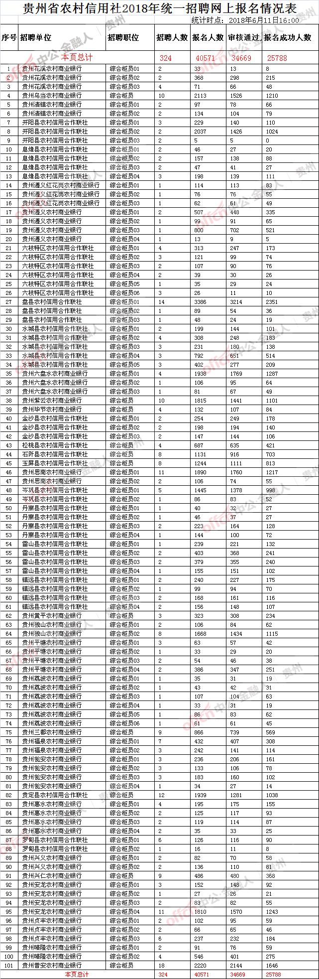 贵州11选五5开奖走势分布图_贵州11选五开奖走势图表一定牛