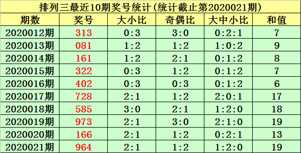 排列三走势图带连线scw.98_排列三走势图带连线专业版新浪爱彩