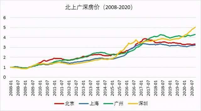 2012年房价走势曲线图_20121年房价走势