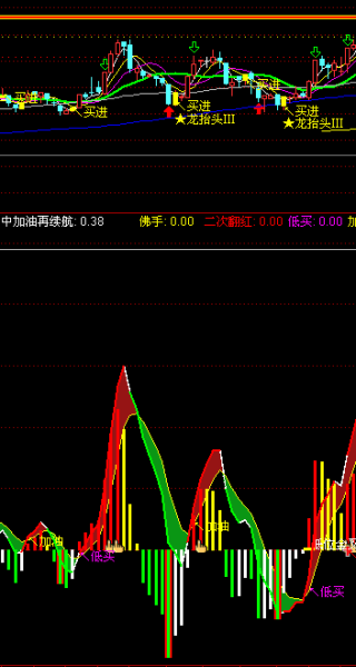 包含股票未来走势图中标红点什么意思的词条