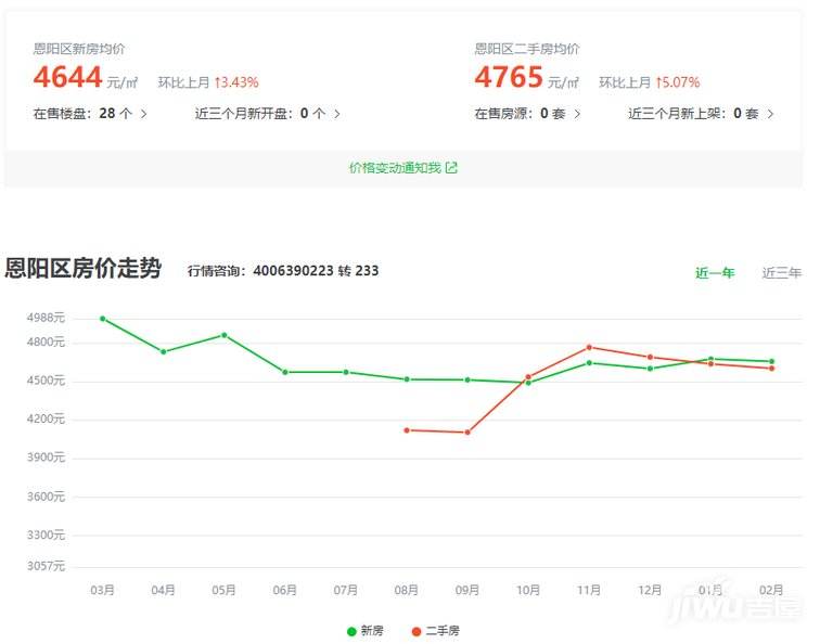 三江小区房价最新走势_三江县房价2019在售楼盘