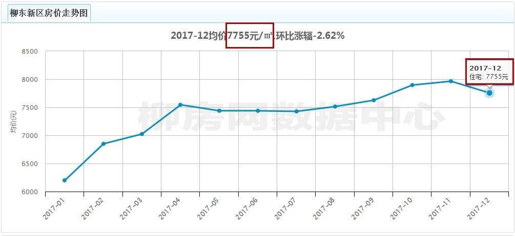 三江小区房价最新走势_三江县房价2019在售楼盘