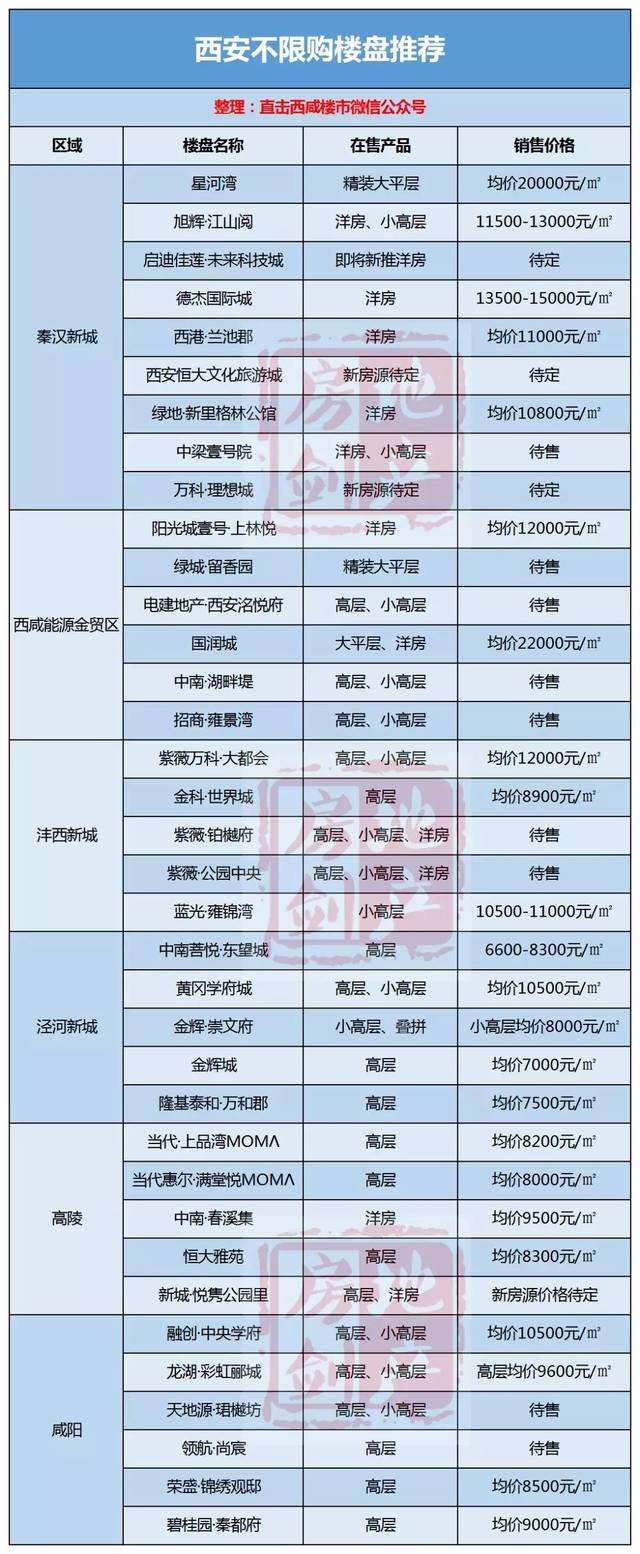 西安西咸新区房价走势_西咸新区楼盘房价