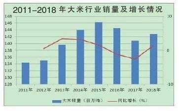 2014年谷子价格走势_谷子最近的价格与走势