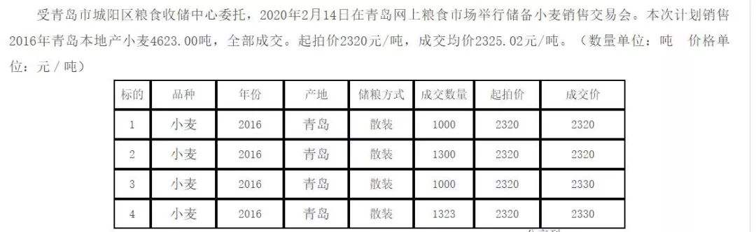 2014年谷子价格走势_谷子最近的价格与走势