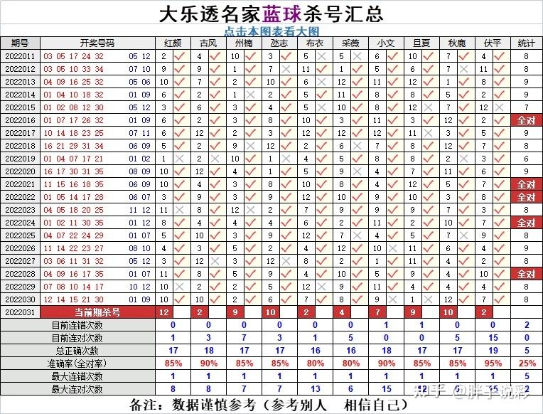 202223期大乐透走势图_大乐透2021015期走势图