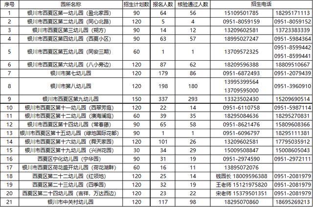 2021年银川市西夏区房价走势_宁夏银川房价走势最新消息2020