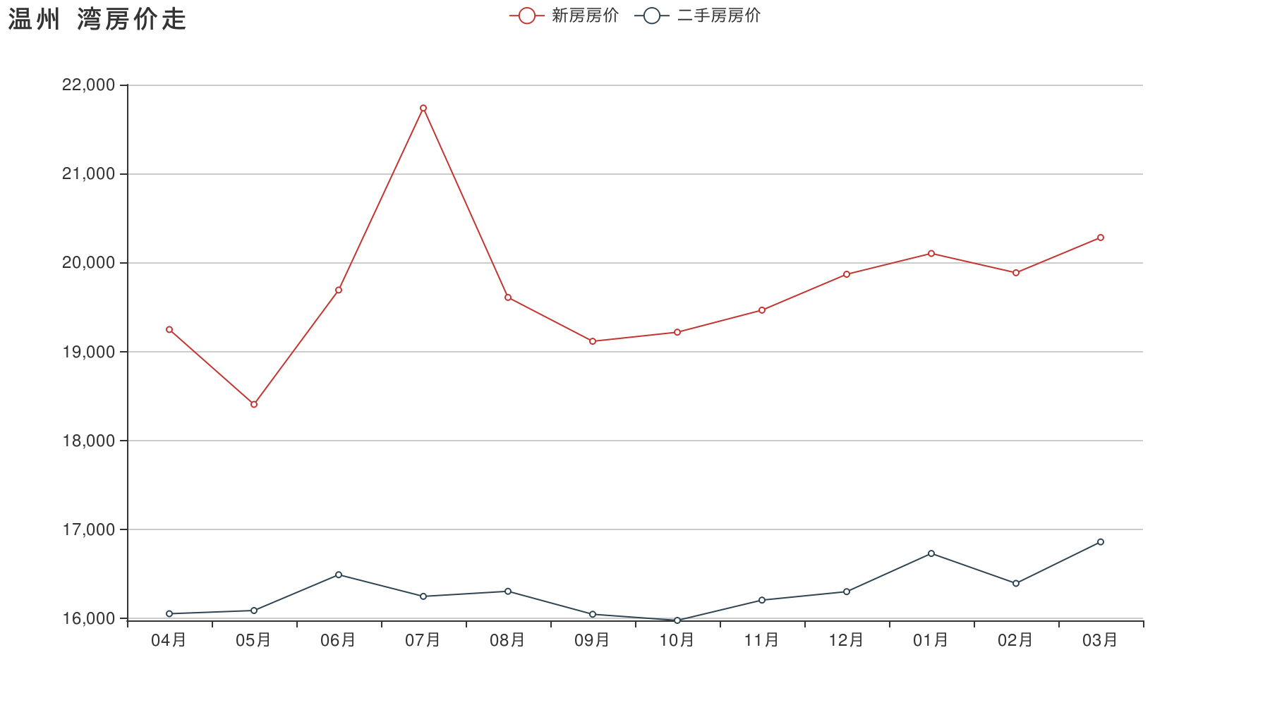 湖南未来房价走势如何_湖南未来房价走势如何走