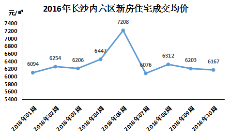 湖南未来房价走势如何_湖南未来房价走势如何走