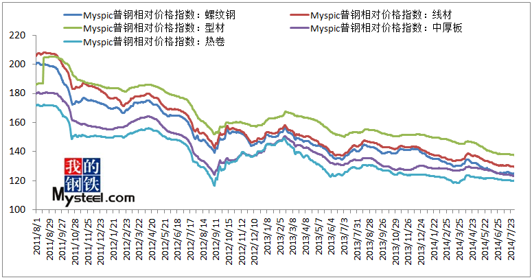 2012年钢板价格走势_2012年钢板价格走势图