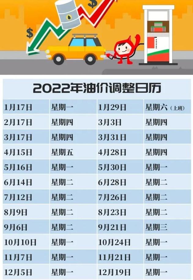 2022年我国油价走势图_油价走势分析2020