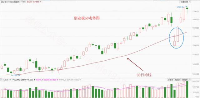 疫情过后股票价格走势_疫情下股票走势