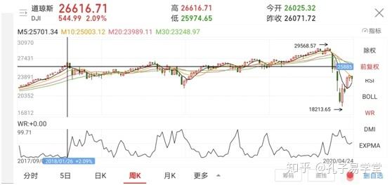 疫情过后股票价格走势_疫情下股票走势