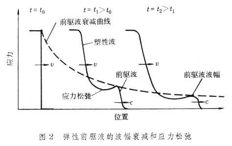 股票资金流变指标源码_资金流向指标代码