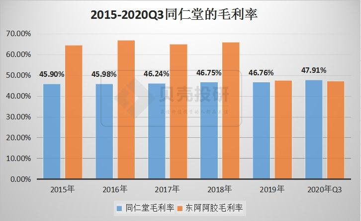 北京同仁堂2020年股票走势_北京同仁堂股市