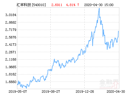 北京同仁堂2020年股票走势_北京同仁堂股市