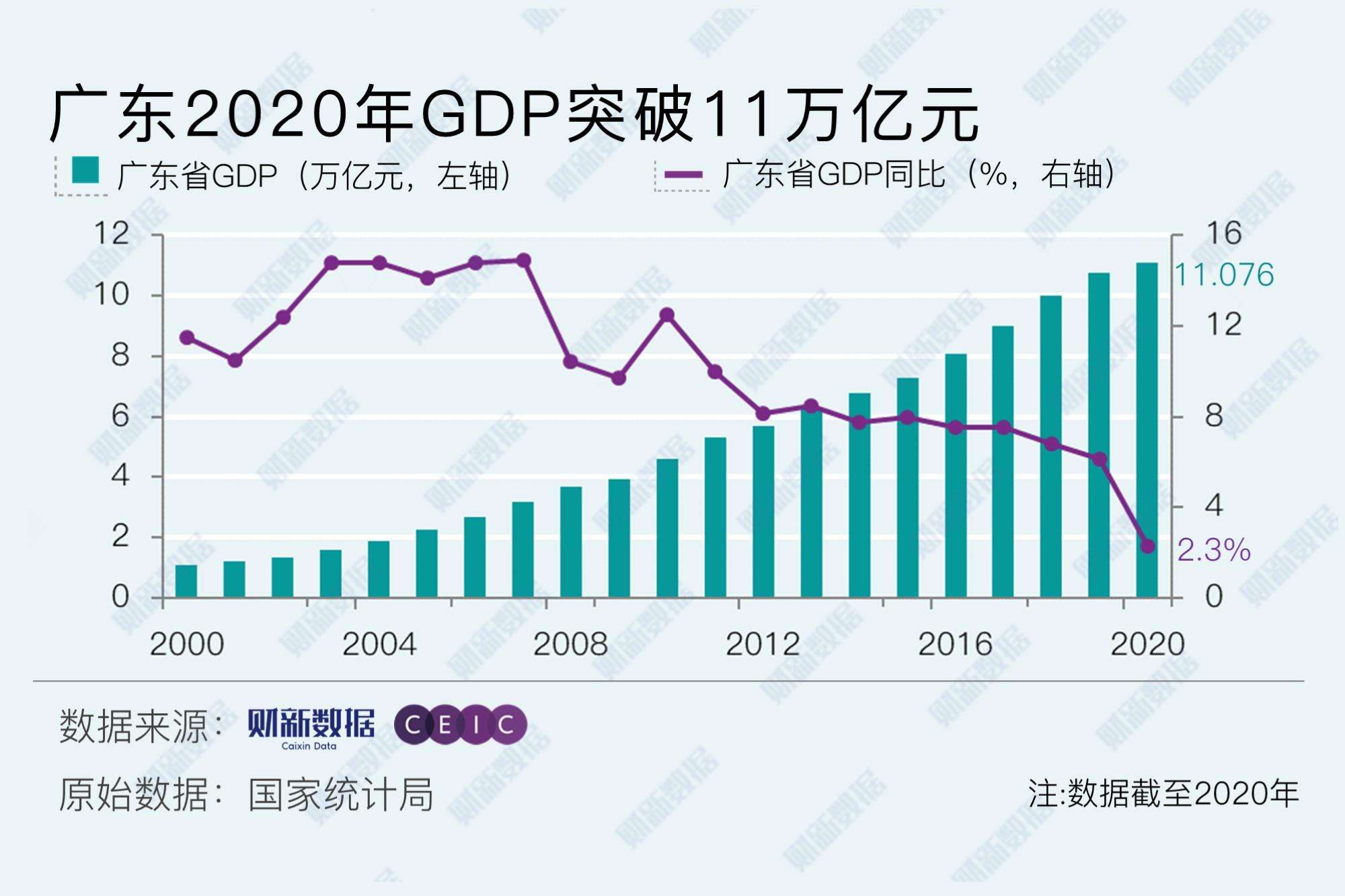 广东省31选7走势图_广东36选7走势图表新浪