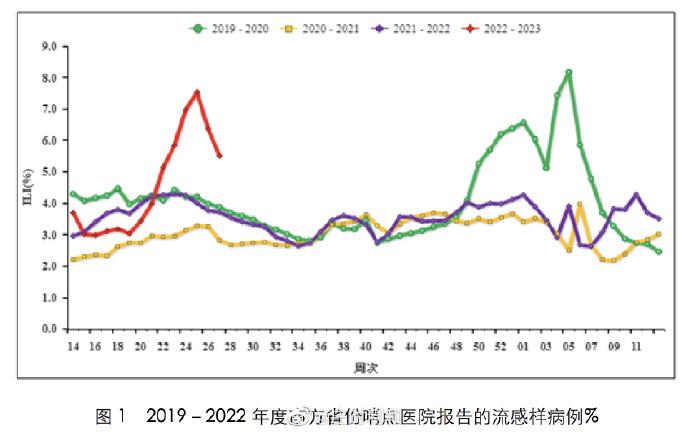 广东省31选7走势图_广东36选7走势图表新浪