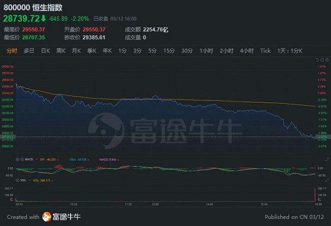 京东商城股票未来走势_京东商城股票未来走势如何