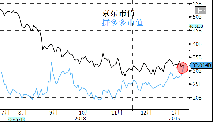 京东商城股票未来走势_京东商城股票未来走势如何