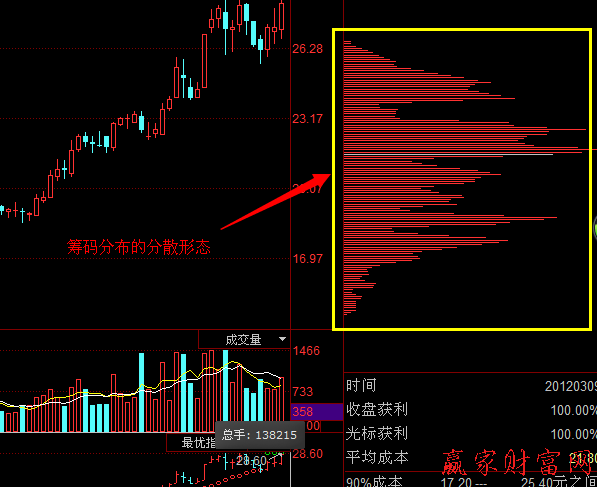 排列三质合型态分布走势图_排列五5000期走势图