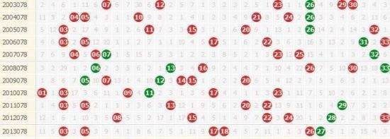 双色球基本走势图爱彩人网_360双色球基本走势图