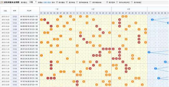 双色球基本走势图爱彩人网_360双色球基本走势图