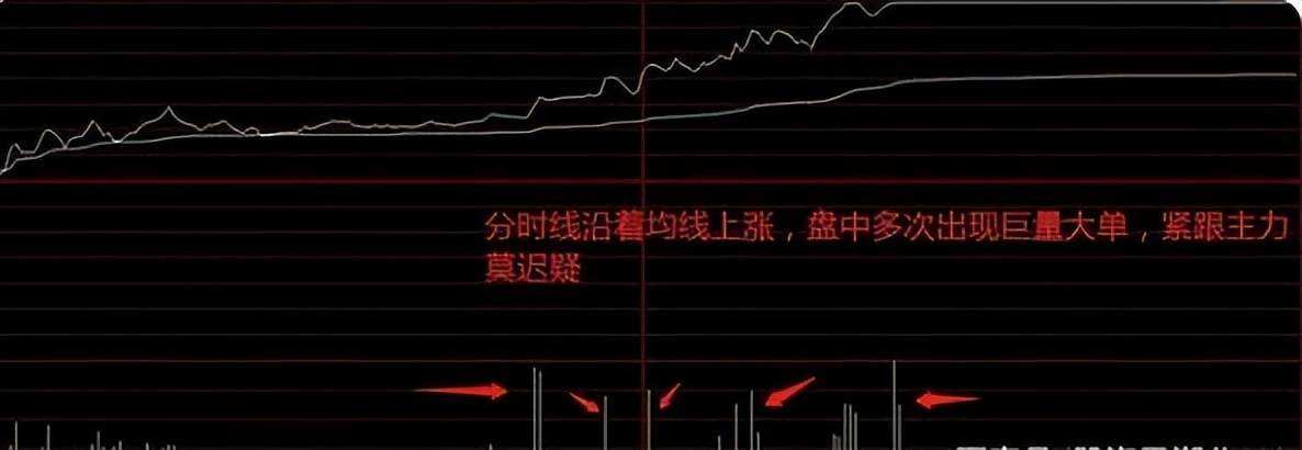 分时走势均价线未突破昨日收盘价_分时线跌破均价线