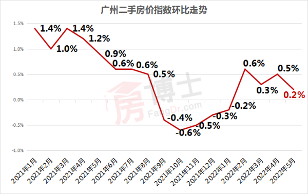 广州房价走势2014_广州房价走势2021