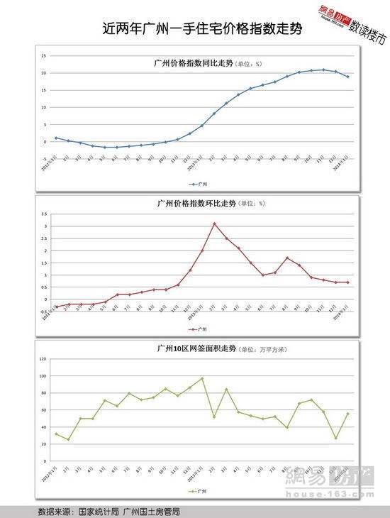 广州房价走势2014_广州房价走势2021