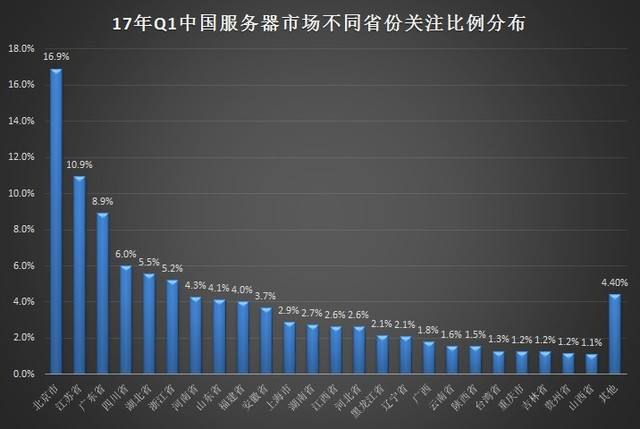 2018内存价格走势_2018内存价格走势图片