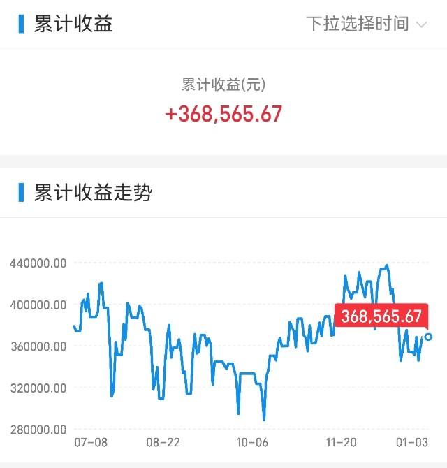 2021年11月24日基金走势_202103基金今日走势